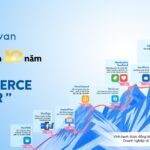 Haravan và hành trình 10 năm “Make Commerce Better”